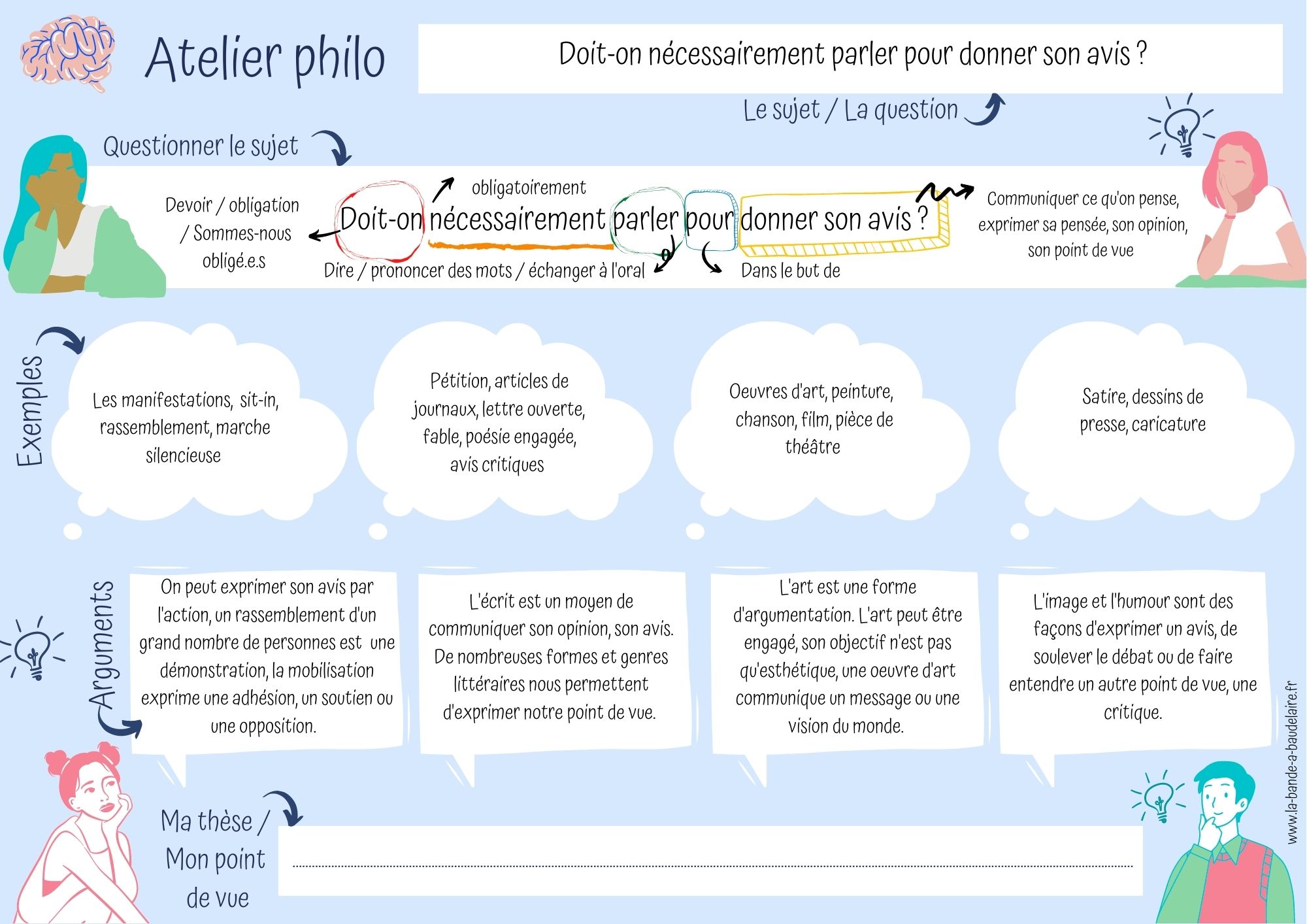 Atelier philo  questionner, penser, argumenter.  La Bande à Baudelaire